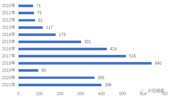 3600家基因检测企业，如何寻找新的市场增长点？​插图13