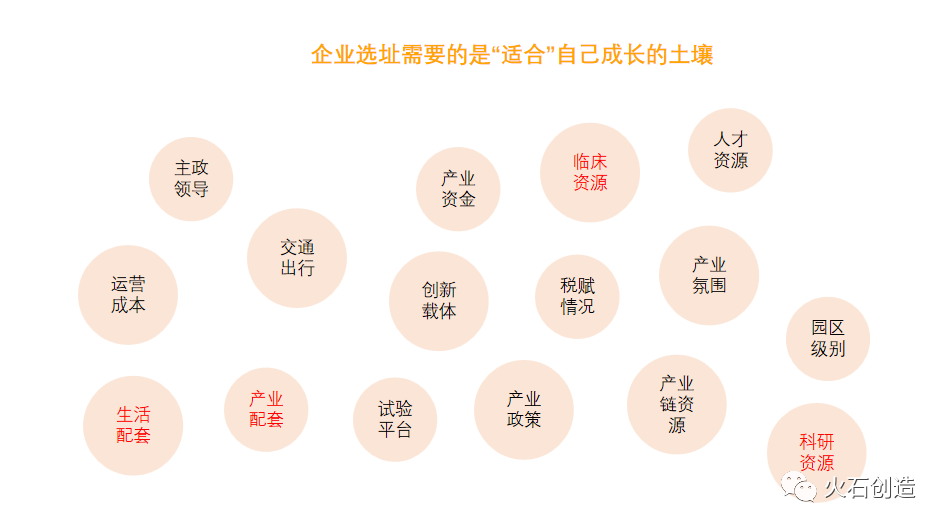 3600家基因检测企业，如何寻找新的市场增长点？​插图14