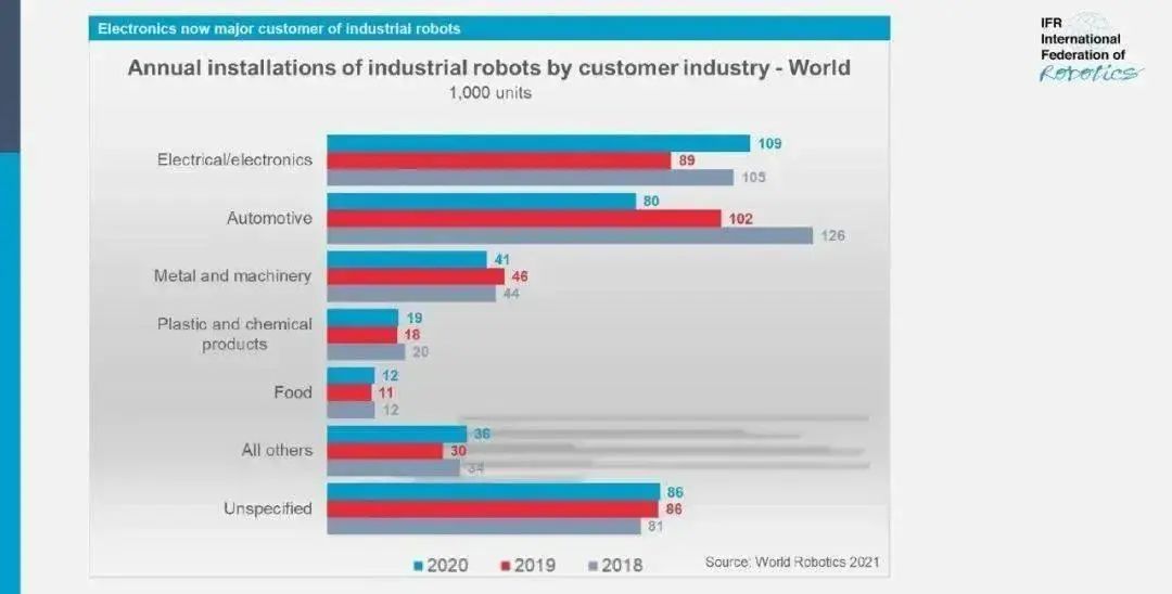 全球工业机器人密度排名：中国位居第九，5年上升15位插图4