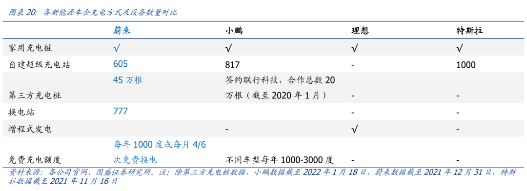 马斯克和曾毓群，谁才是李斌的敌人？插图3