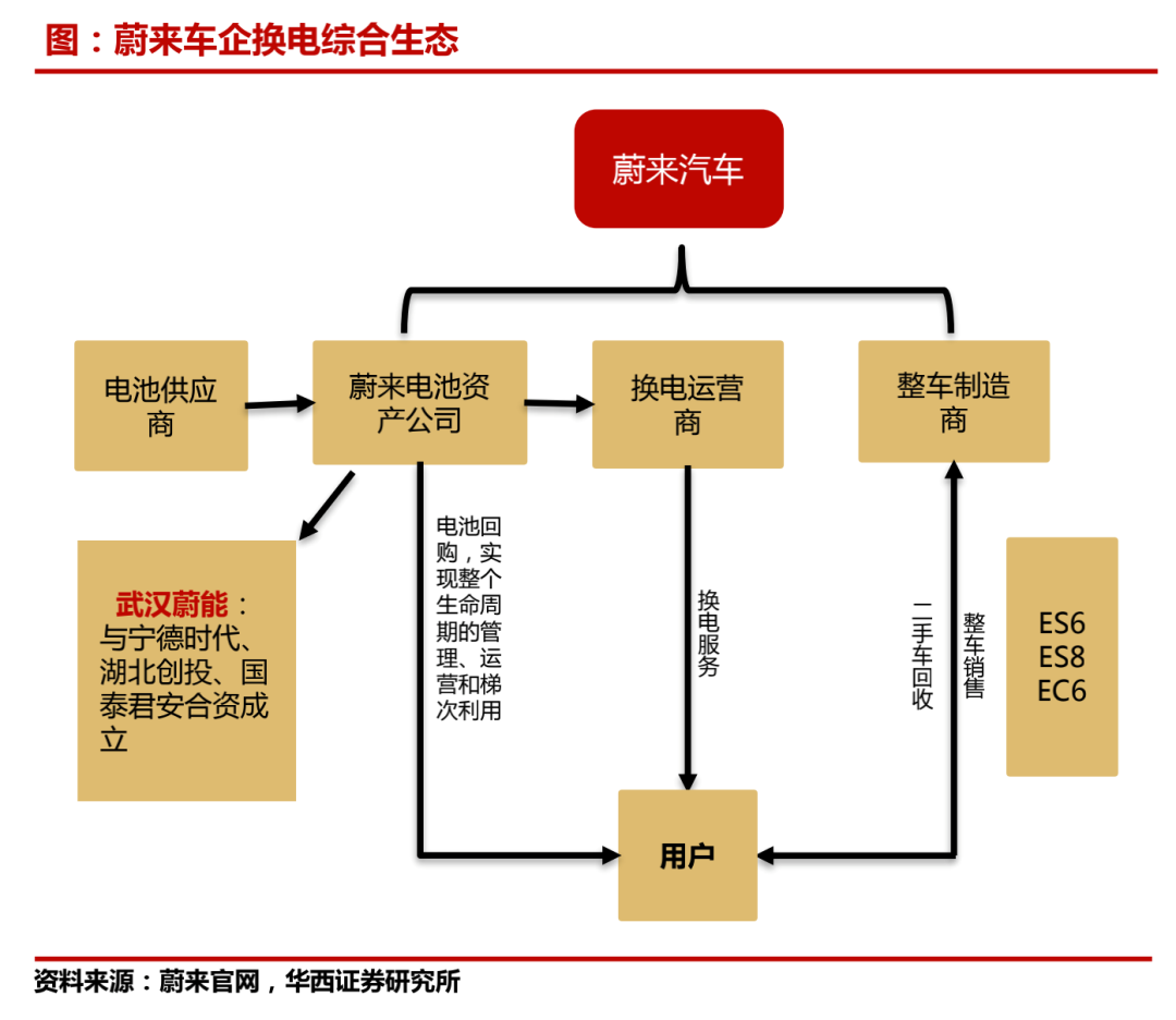 马斯克和曾毓群，谁才是李斌的敌人？插图4