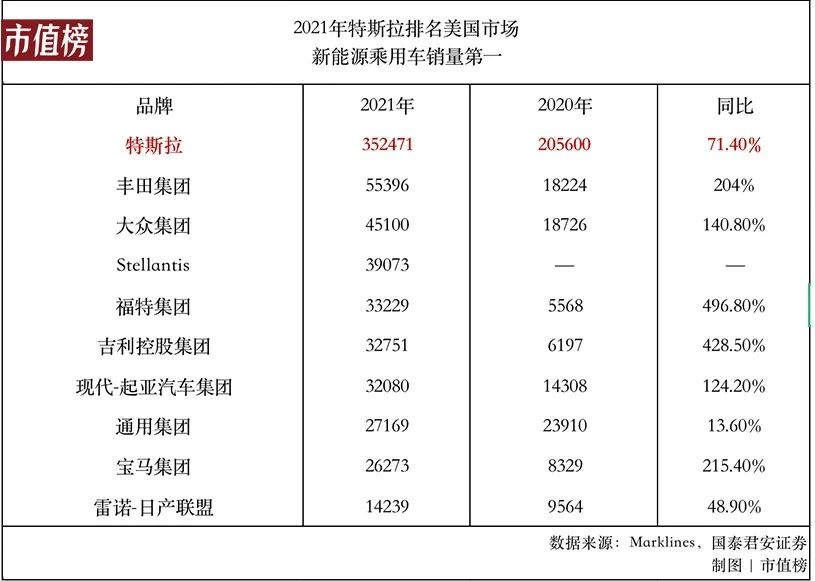 马斯克和曾毓群，谁才是李斌的敌人？插图5