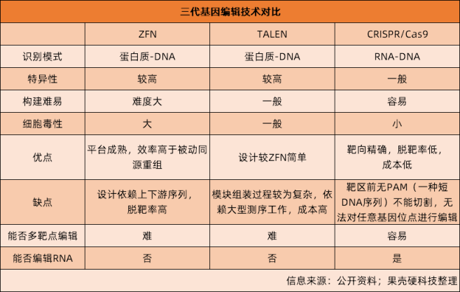 用生物技术，再造工业生产插图6