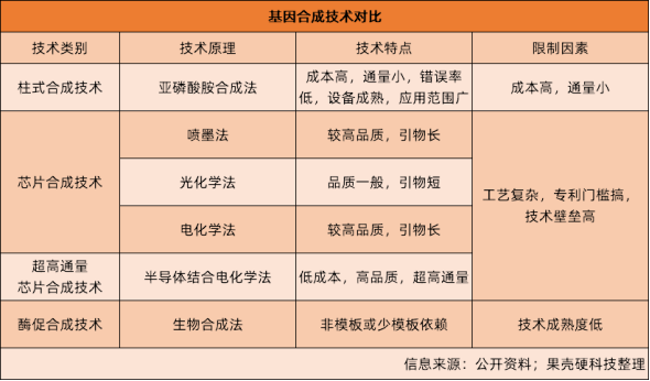 用生物技术，再造工业生产插图7