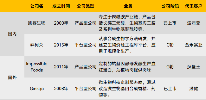 用生物技术，再造工业生产插图8