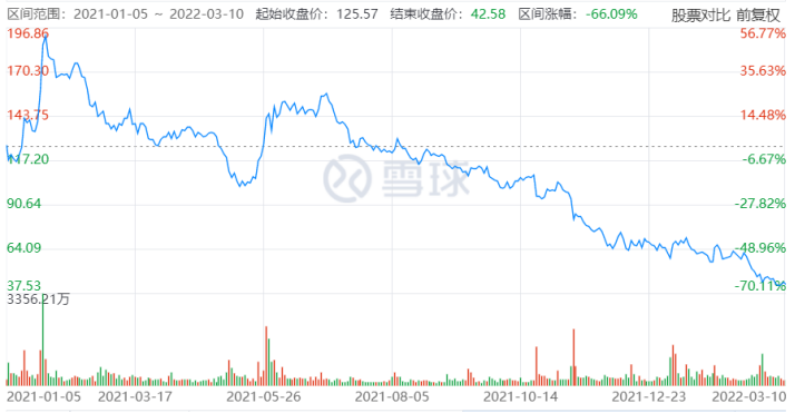 用生物技术，再造工业生产插图16