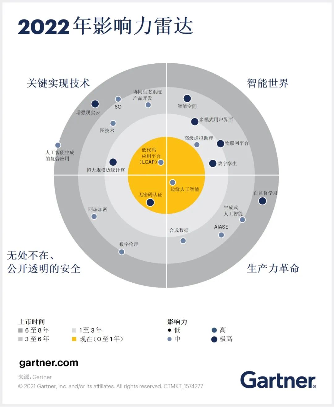 AI芯片的冰火两重天插图2