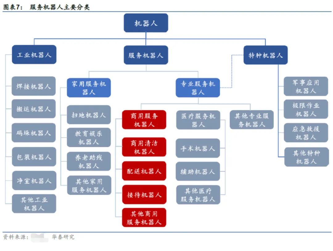 服务机器人：一场资本与泡沫的共舞插图4