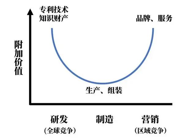 工业互联网是中国制造“换道超车”的机会吗？插图2