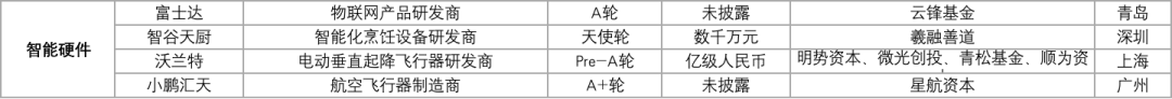 107家科创企业完成新一轮融资，总融资金额超过189.88亿元插图9