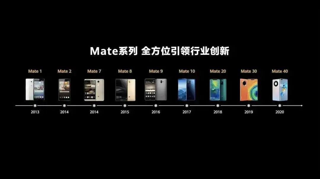Mate50对垒iPhone14，华为与苹果的十年混战-创新湾