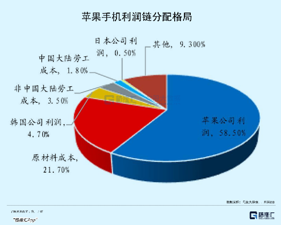 别让苹果跑了插图3