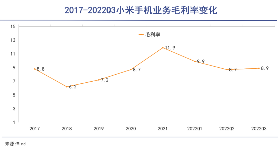 雷军又一次陷入低谷插图3