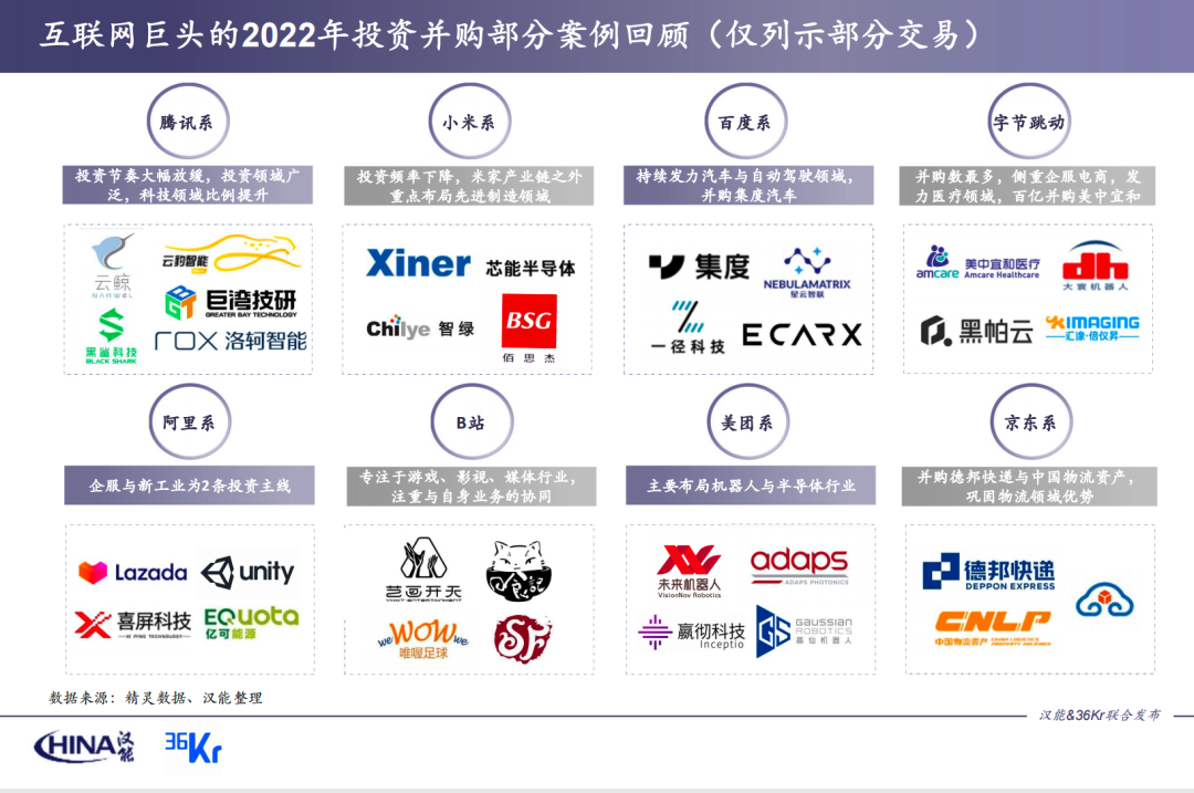 IPO拐点将至，并购再创新高插图22