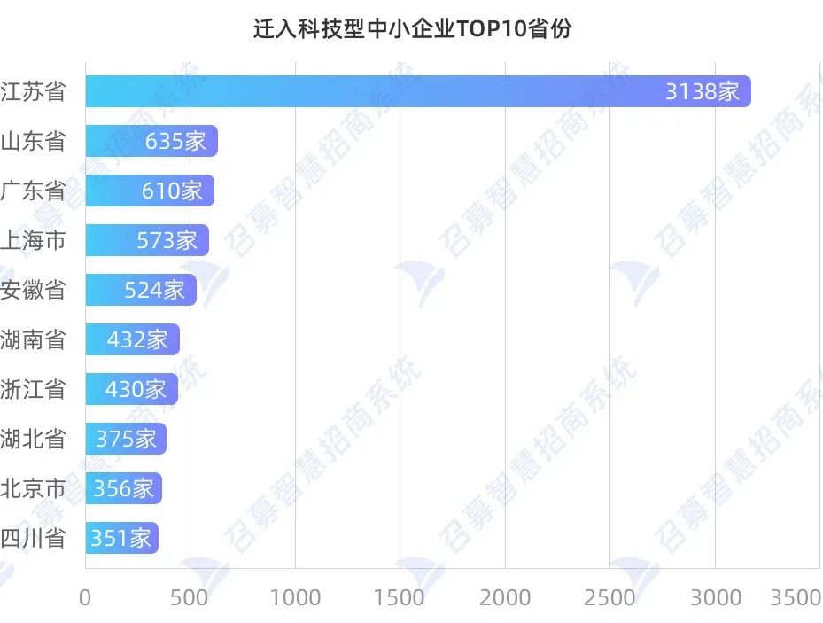 新形势下，各地都在拼“链主+基金+基地”模式插图1